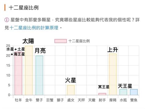 星座組成比例